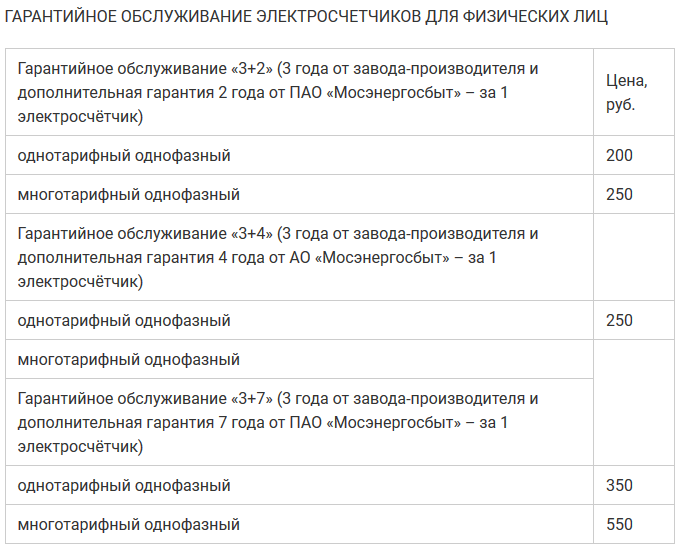 Замена счетчика электроэнергии